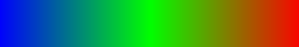 Curvature colour scale